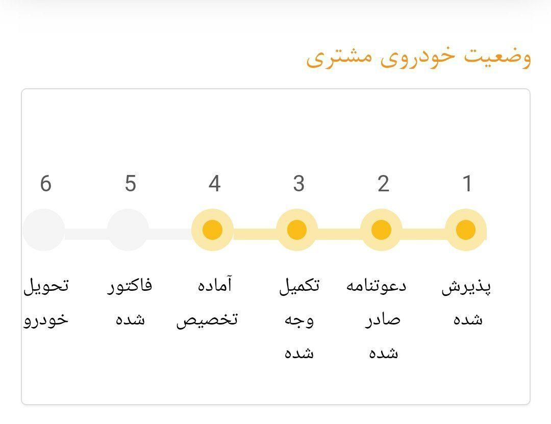 ساینا S دنده ای بنزینی - 1403