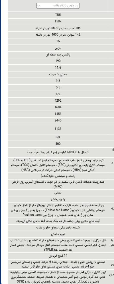 رانا پلاس دنده‌ای - 1403