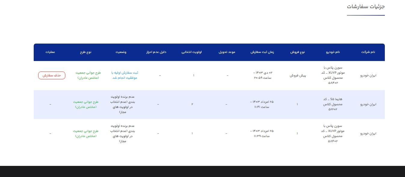 سمند سورن پلاس EF7 بنزینی - 1403