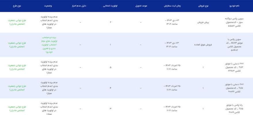 سمند سورن پلاس EF7 بنزینی - 1403