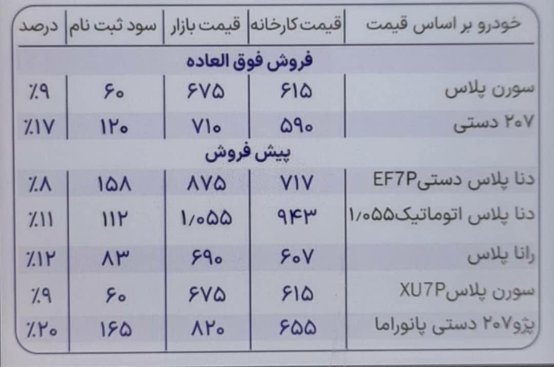 پژو 207 دنده‌ای با موتور TU3 - 1403