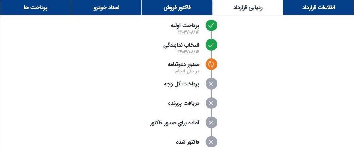 خودرو پراید، صبا آگهی ann_15252571