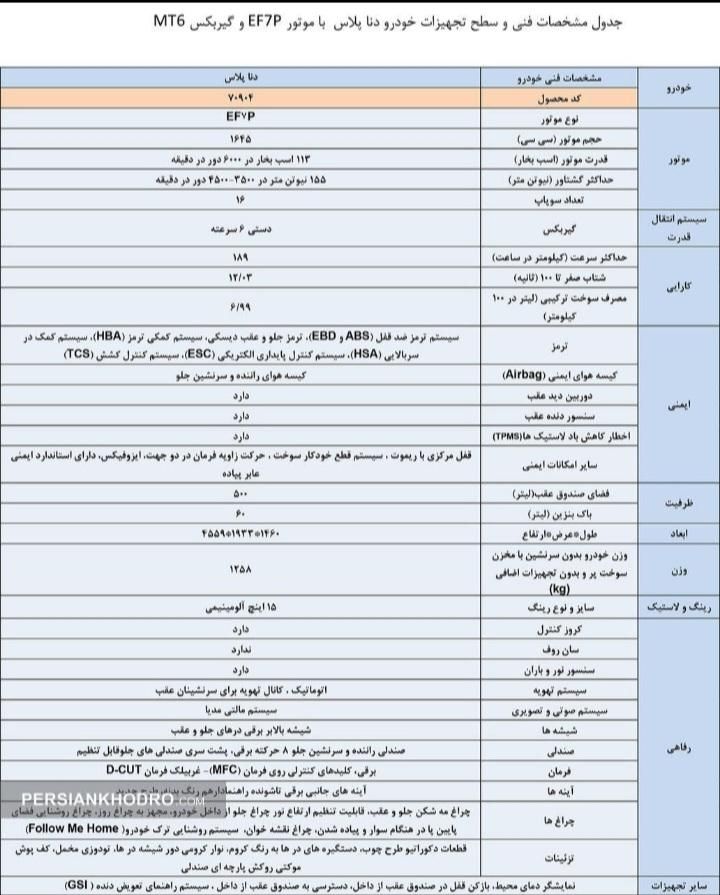 دنا پلاس اتوماتیک توربو - 1403