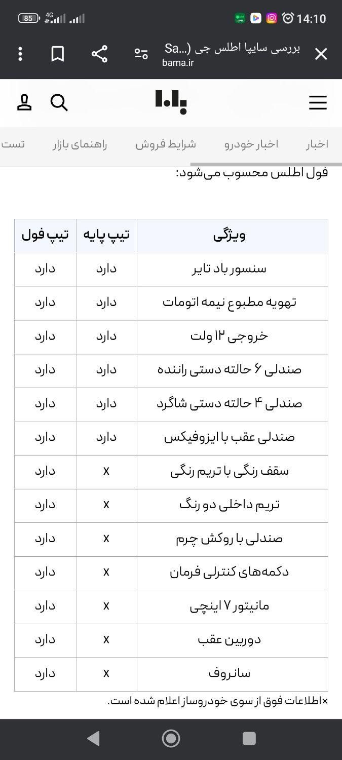 اطلس G دنده ای - 1403