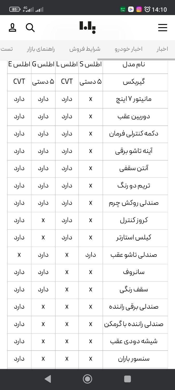 اطلس G دنده ای - 1403