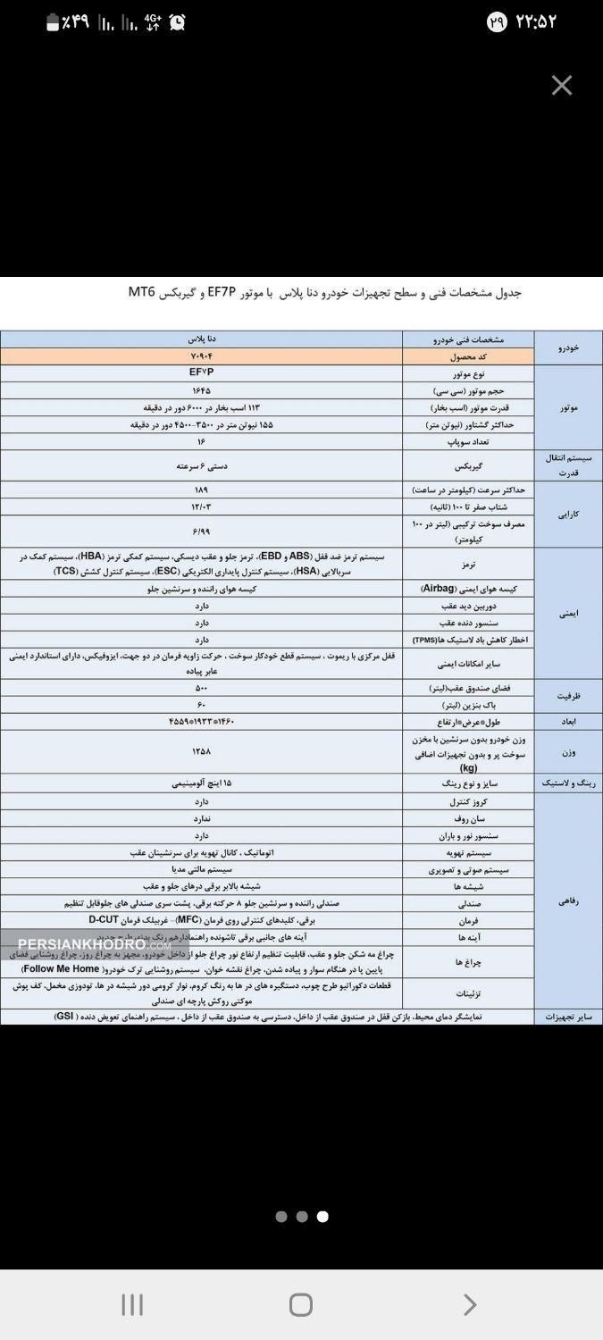 دنا پلاس اتوماتیک توربو - 1403