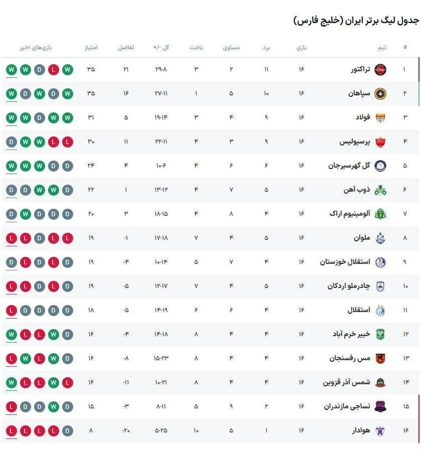 پژو 206 تیپ 2 - 1385