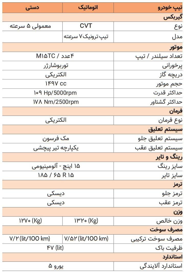 شاهین G اتوماتیک - 1403