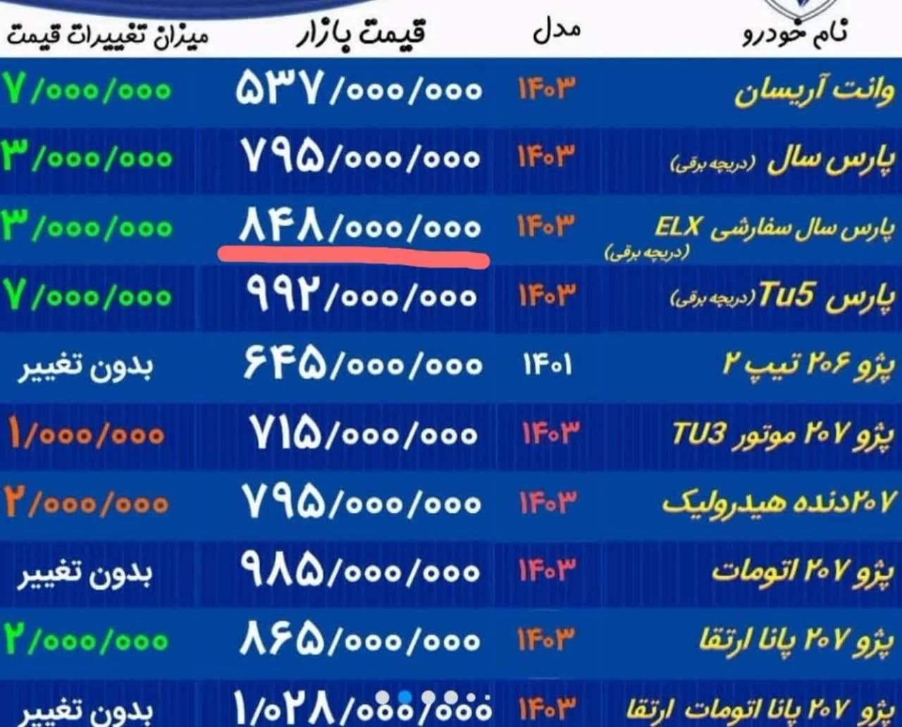 پژو پارس ELX-XU7P سفارشی - 1401