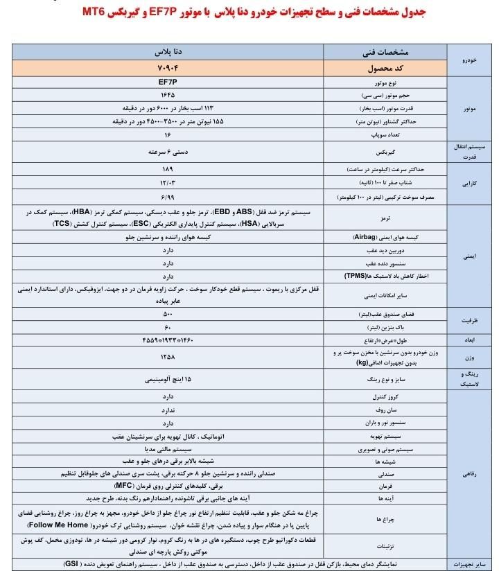 دنا پلاس اتوماتیک توربو - 1403