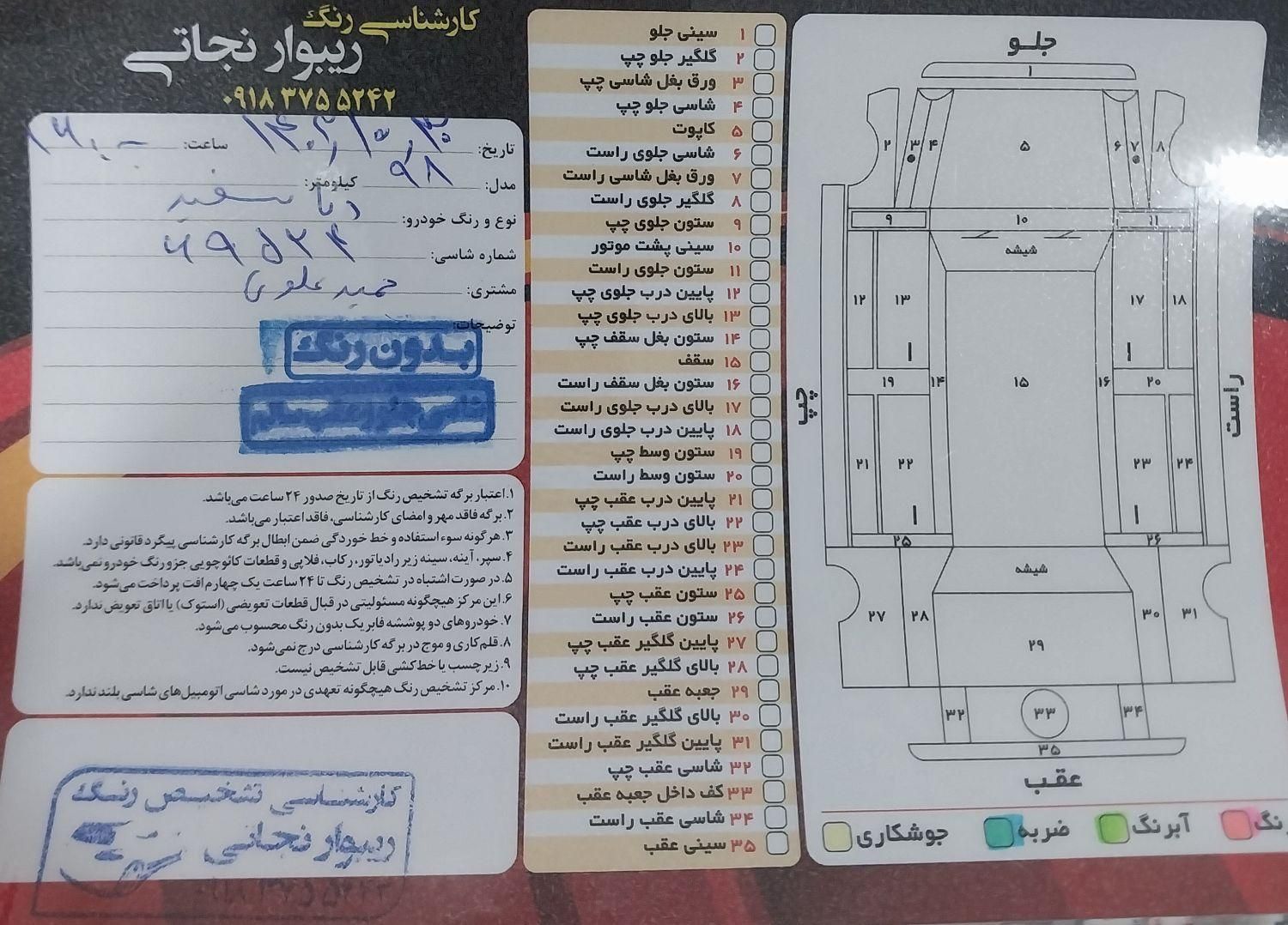 دنا معمولی دنده ای تیپ ۱ - 1398