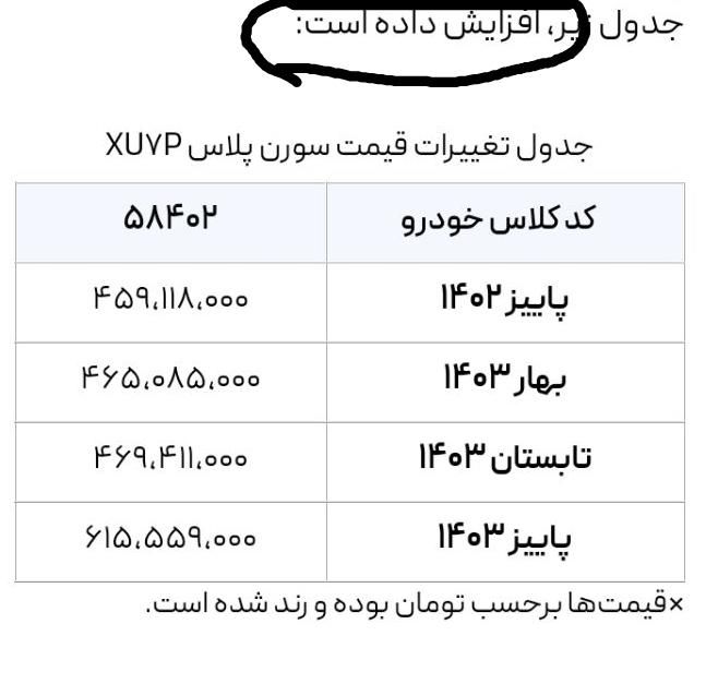 سمند سورن پلاس EF7 بنزینی - 1403