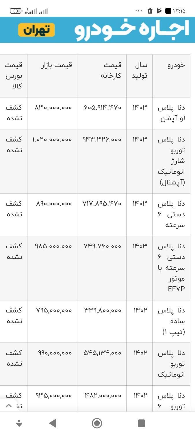 دنا پلاس اتوماتیک توربو - 1403