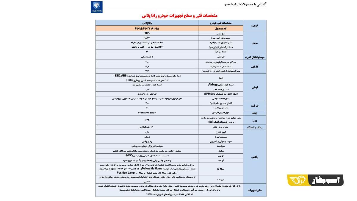 رانا پلاس دنده‌ای - 1403