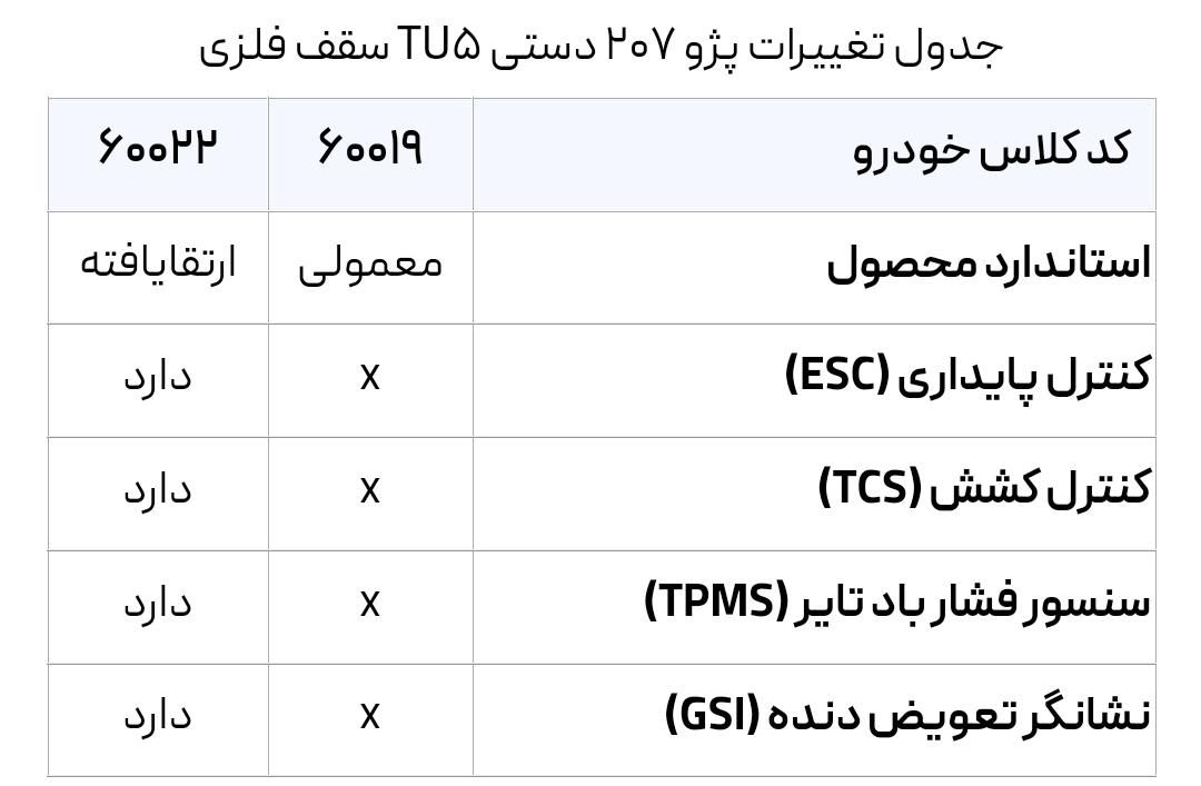 پراید 151 SE - 1402