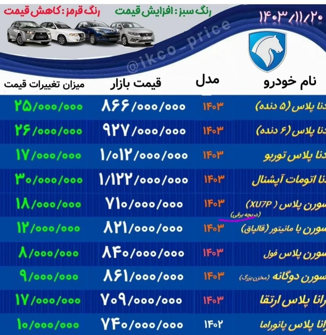 رانا پلاس دنده‌ای - 1403