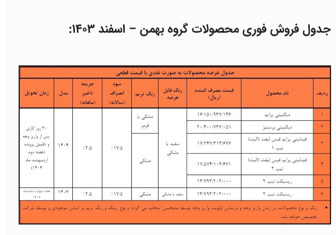 پژو 206 تیپ 1 - 1380