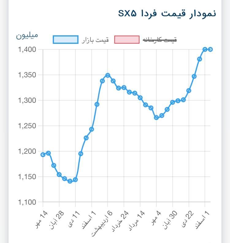 پژو 206 تیپ 1 - 1380