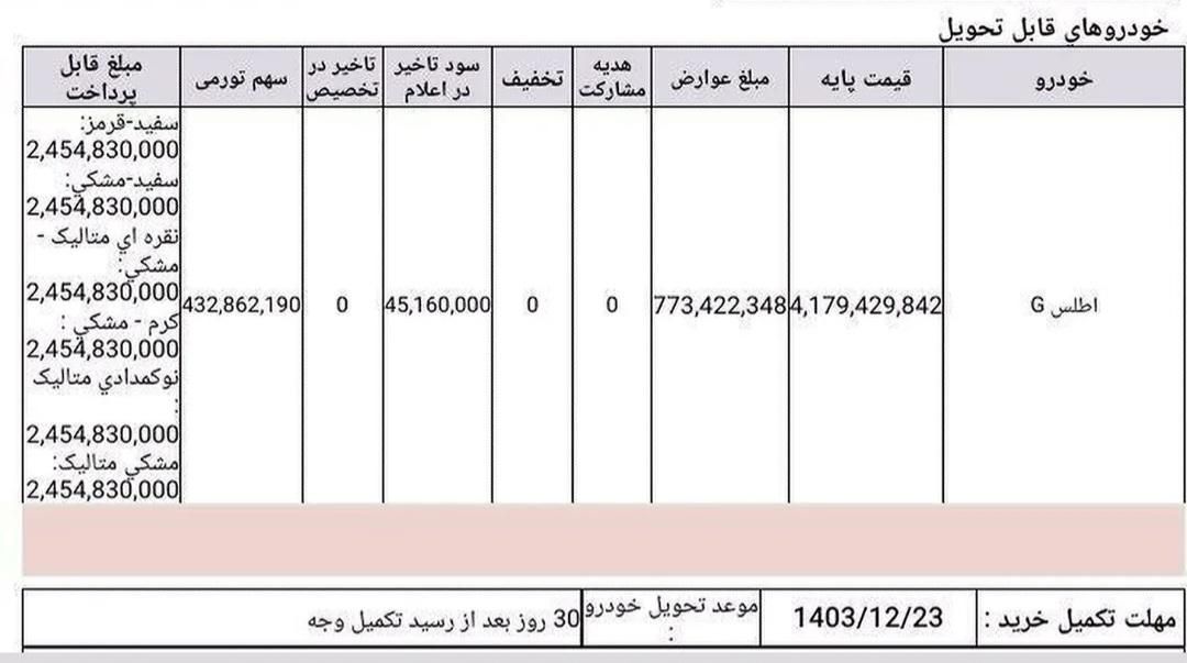 اطلس G دنده ای - 1403