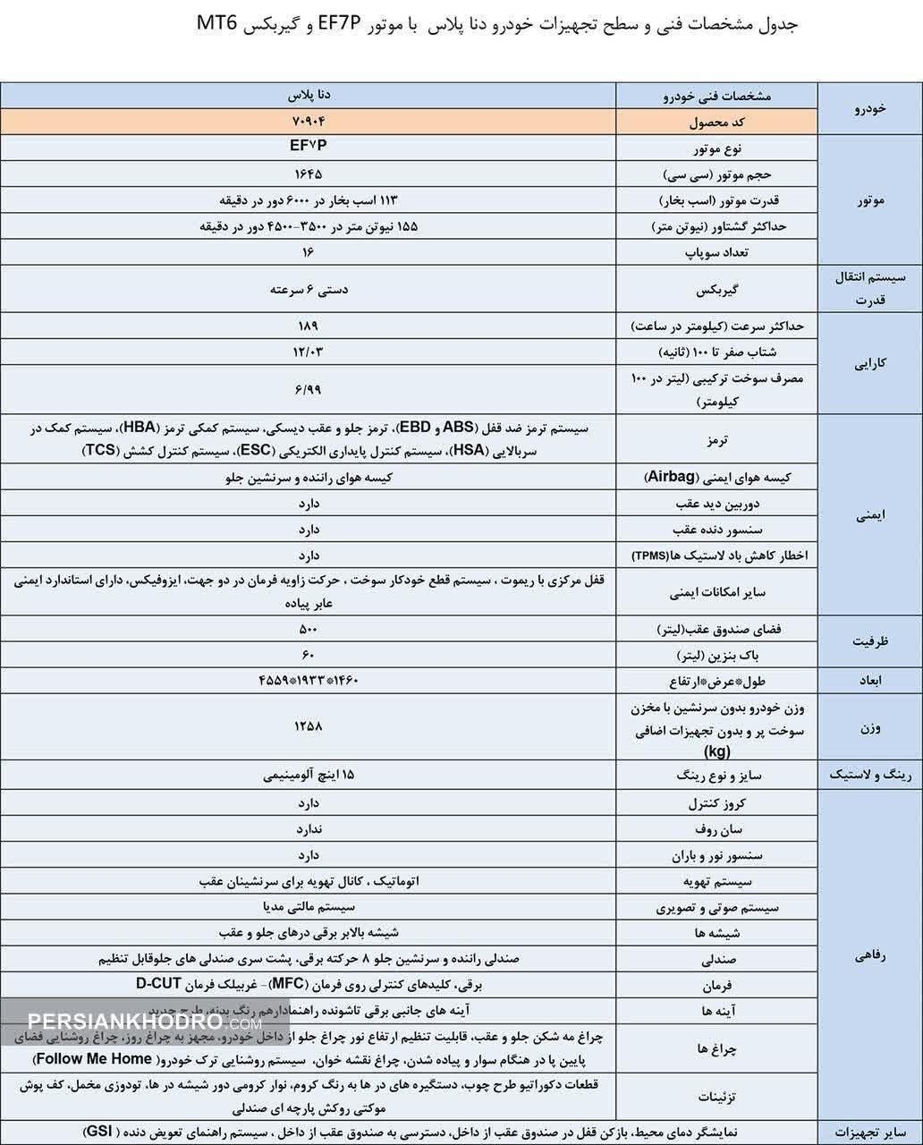 دنا پلاس اتوماتیک توربو - 1403