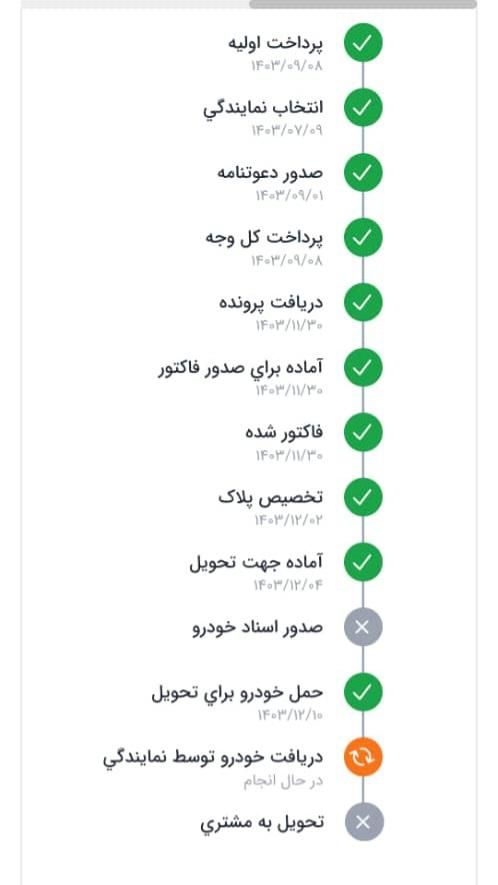 خودرو پژو، 207 آگهی ann_16487196