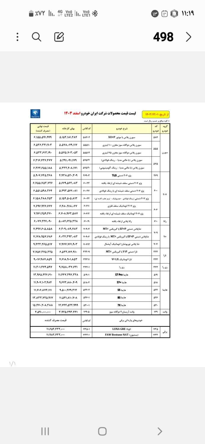 سمند سورن معمولی - 1391