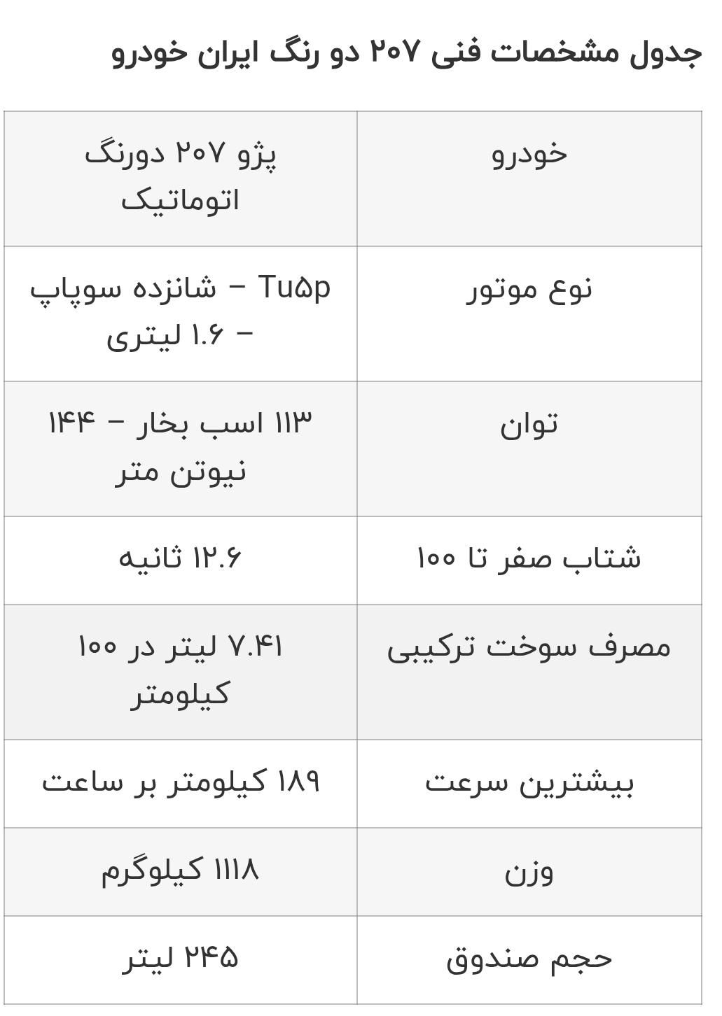 پژو 207 MC اتوماتیک - 1402