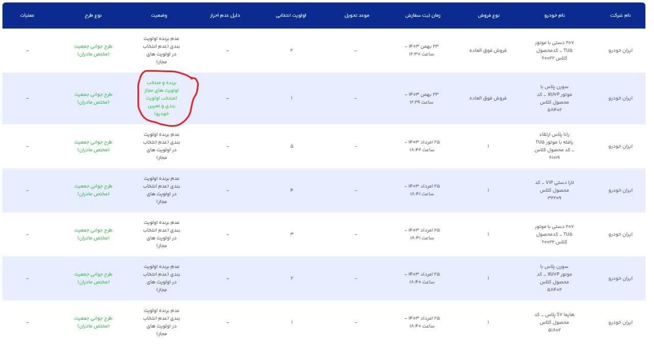 سمند سورن پلاس EF7 بنزینی - 1403