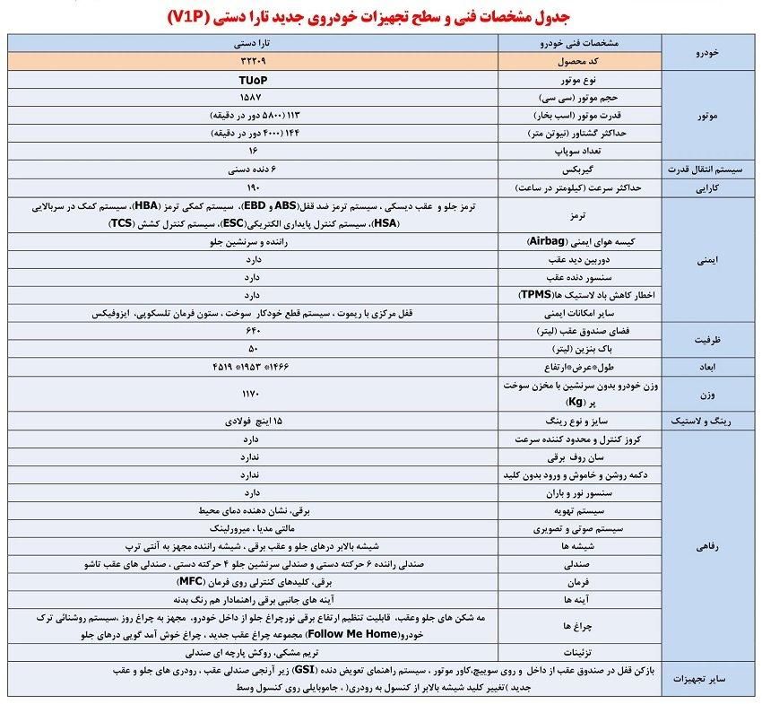 تارا دنده‌ای v1 - 1400