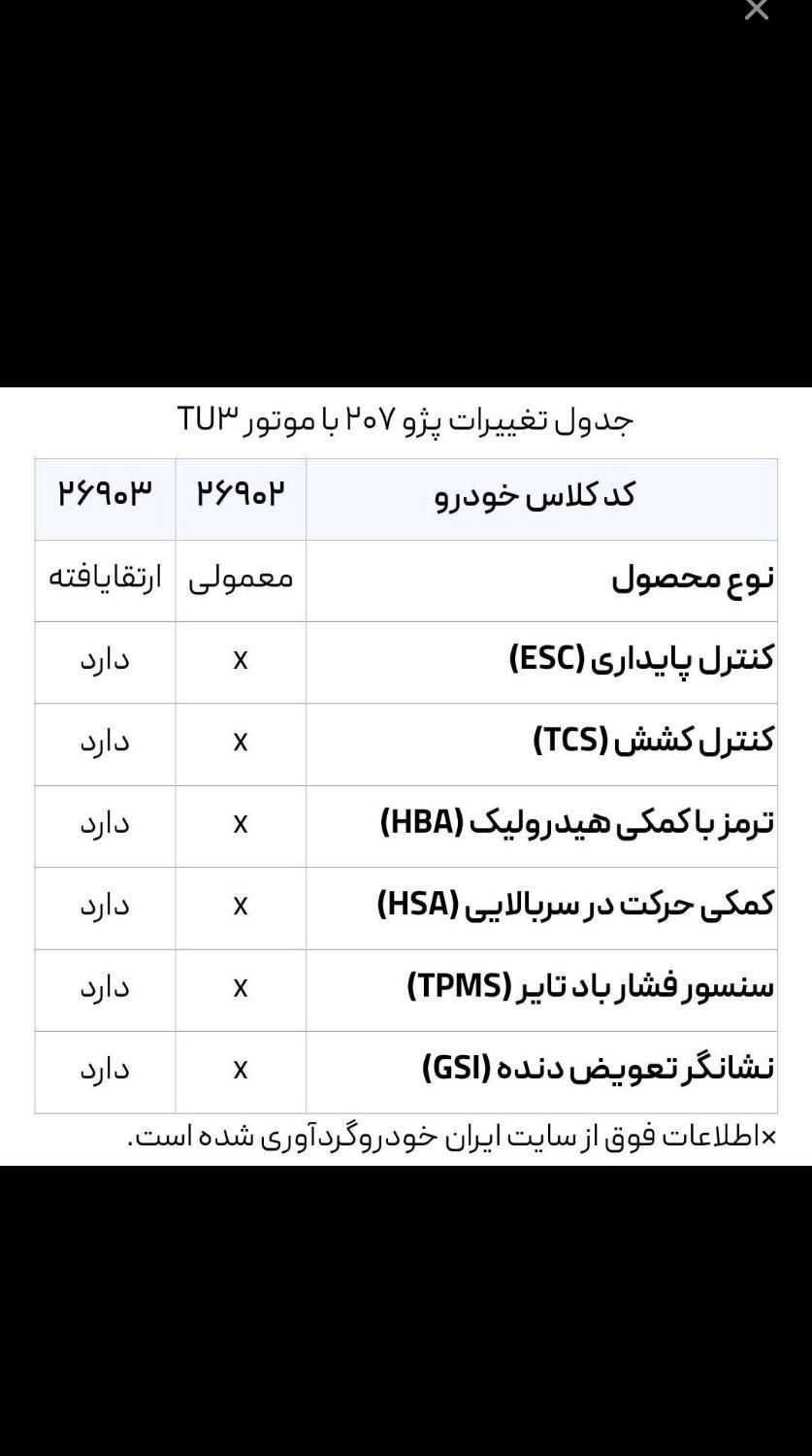 پژو 207 دنده‌ای با موتور TU3 - 1402