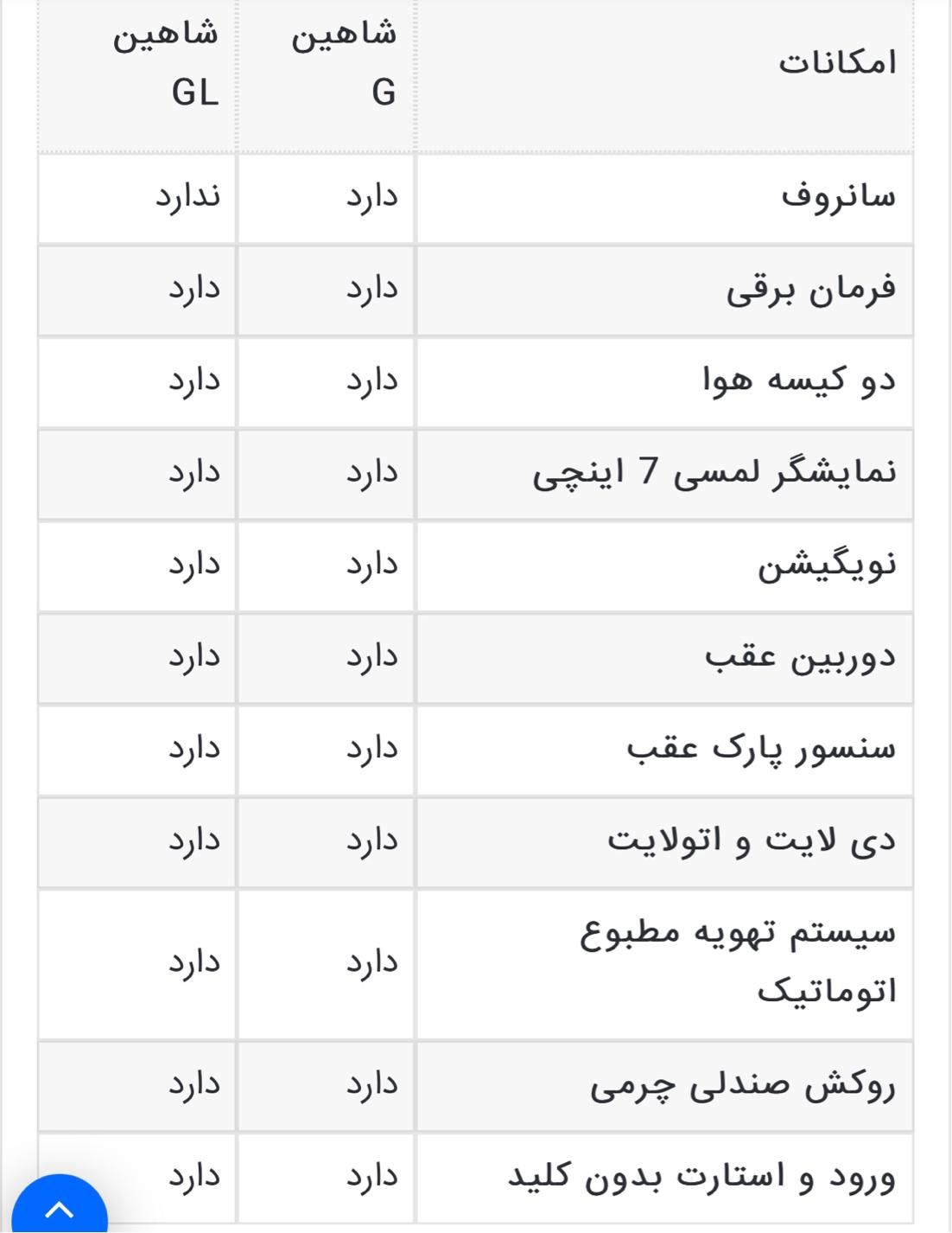 شاهین GL دنده ای - 1403