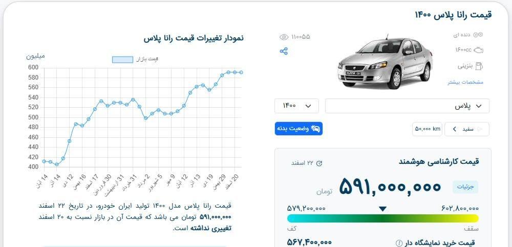 رانا پلاس دنده‌ای - 1400