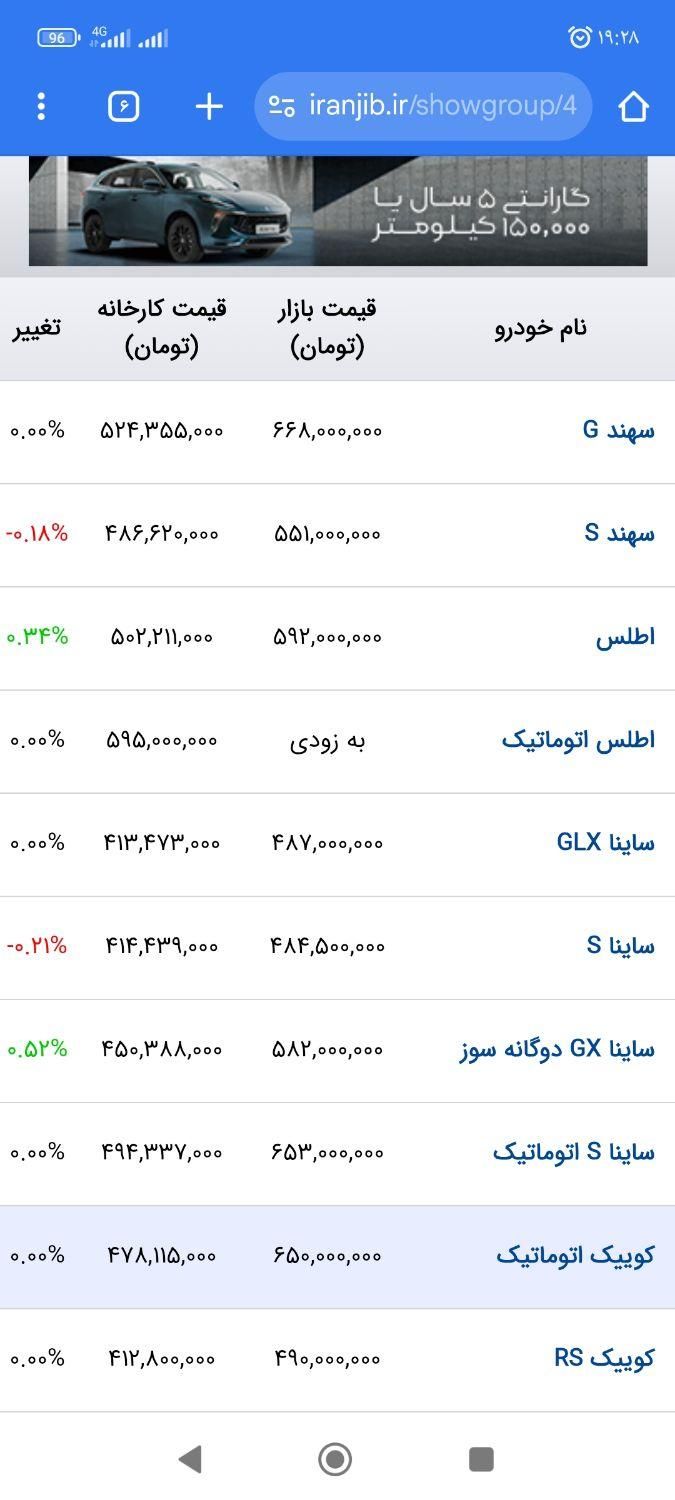 ساینا S دنده ای بنزینی - 1403