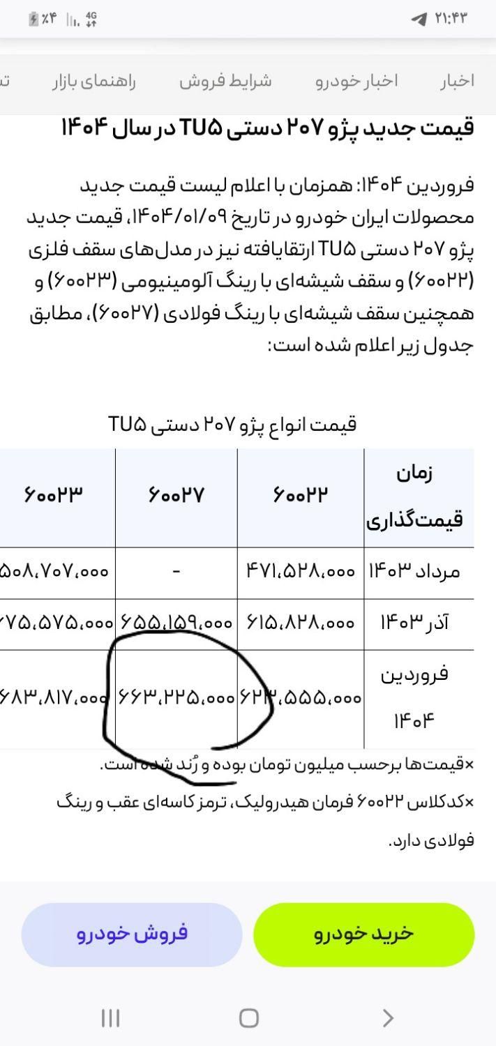 پژو 207 پانوراما دنده‌ای - 1404