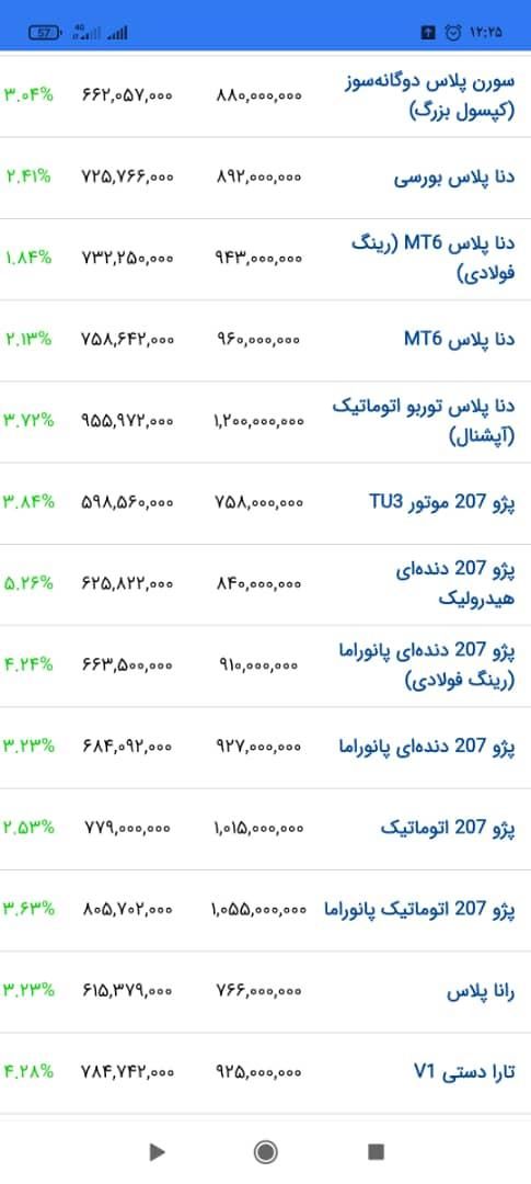 خودرو پژو، 207 آگهی ann_17788857