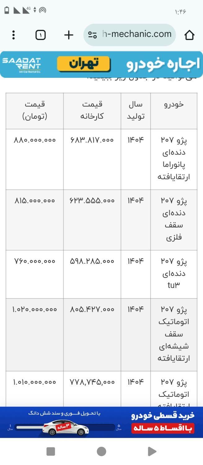 خودرو پژو، 207 آگهی ann_17844821