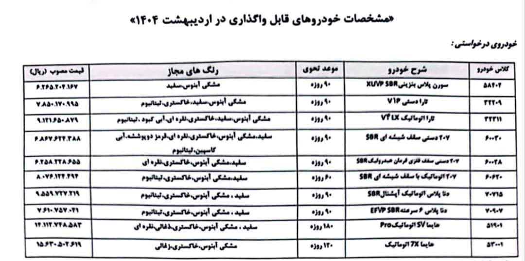 خودرو پژو، 207 آگهی ann_17844822