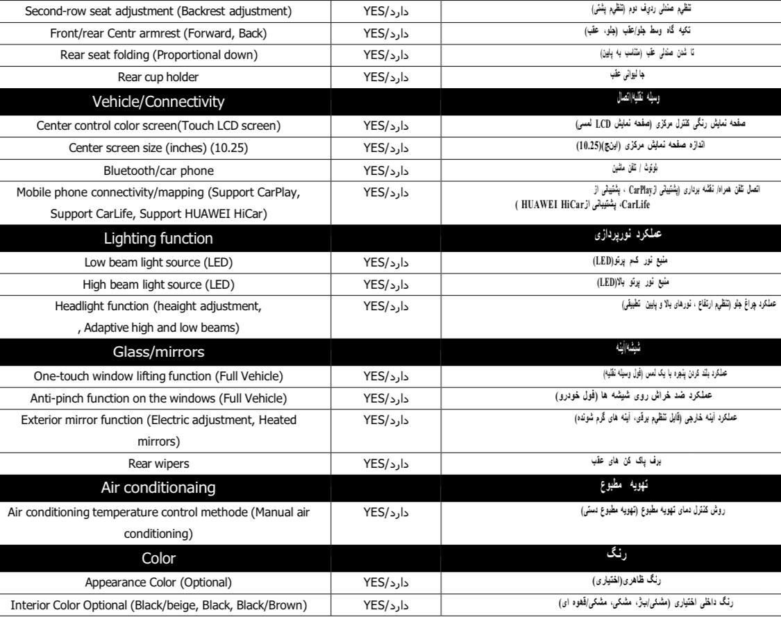 تویوتا راو 4 فول - 2025
