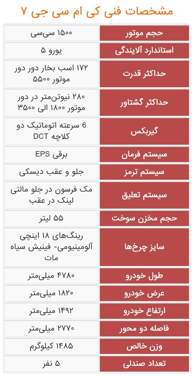کی ام سی J7 اتوماتیک - 2025