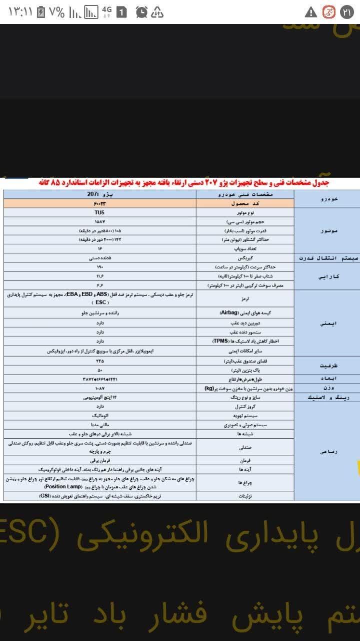 خودرو پژو، 207 آگهی ann_17990209