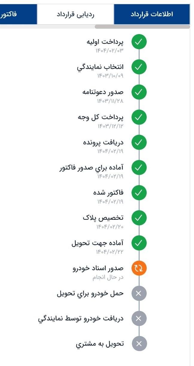 خودرو پژو، 207 آگهی ann_17994641