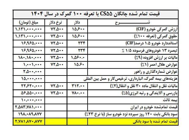 خودرو چانگان، CS55 آگهی ann_18073265