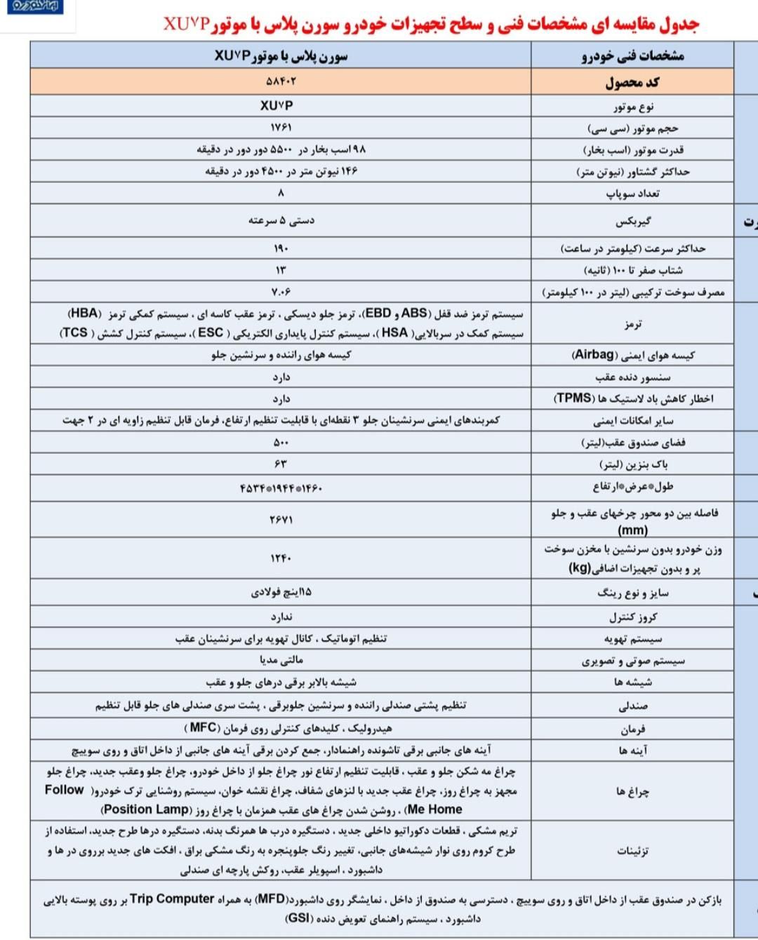 سمند سورن پلاس EF7 بنزینی - 1404