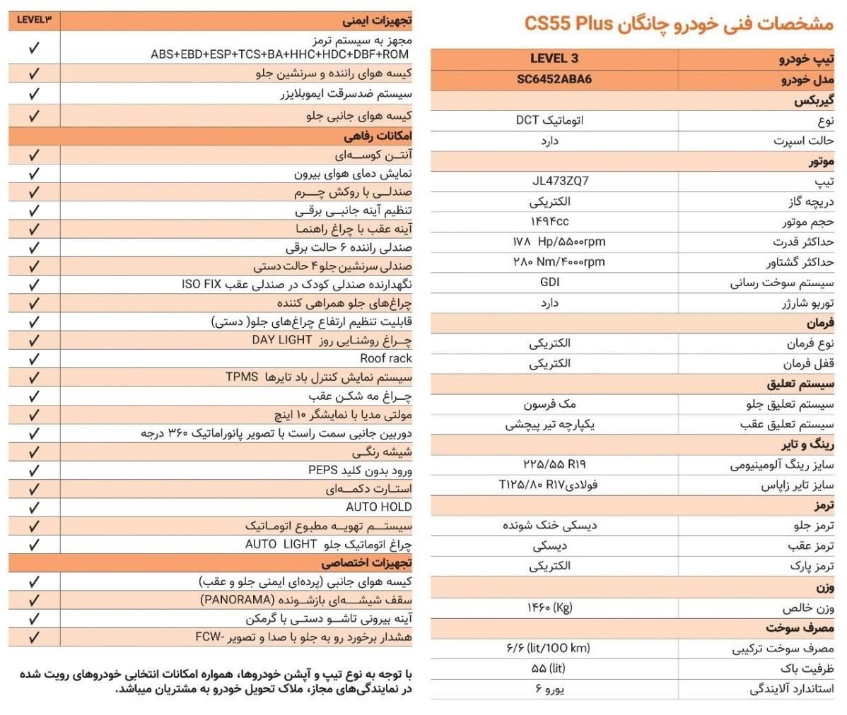 چانگان CS55 1.5 لیتر توربو - 2024
