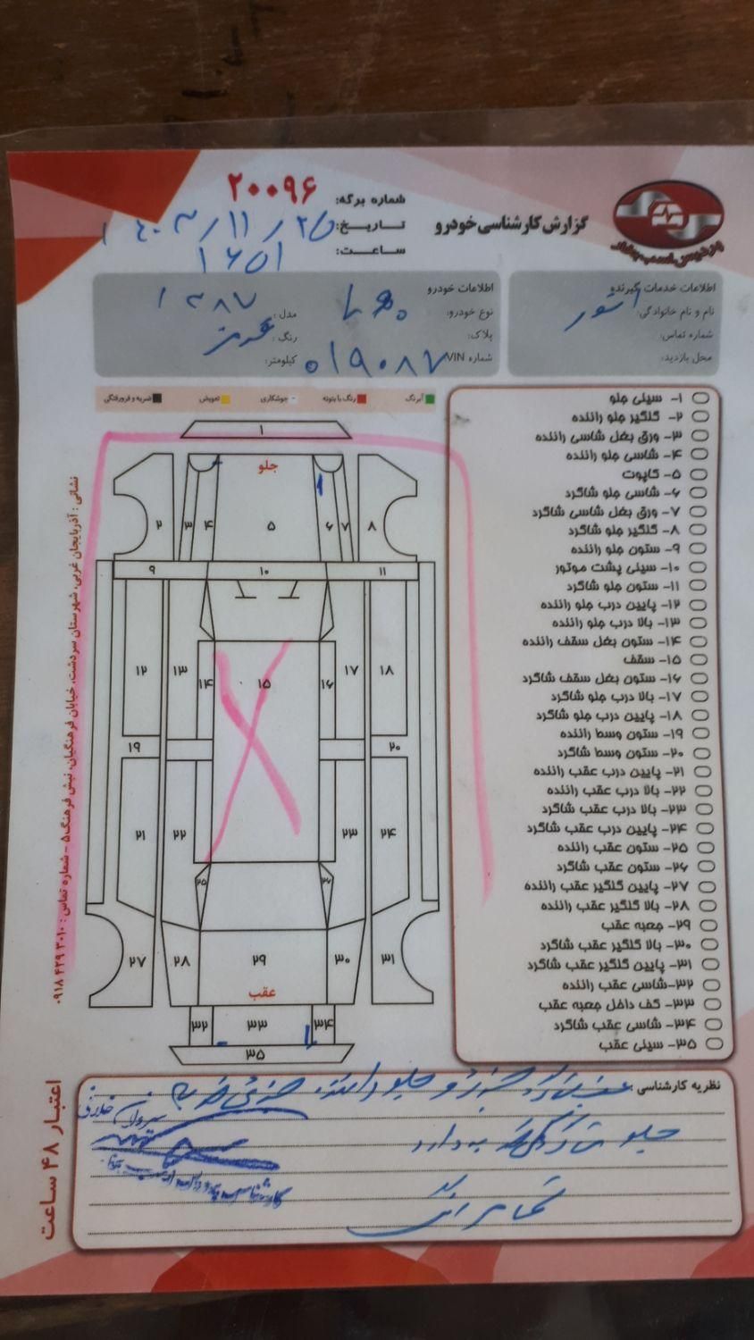 رنو تندر 90 E0 - 1387
