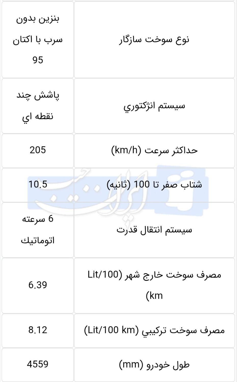 دنا پلاس اتوماتیک توربو - 1403