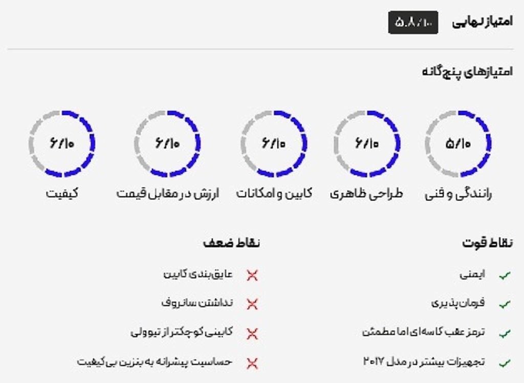 خودرو رنو، کپچر آگهی ann_18394184