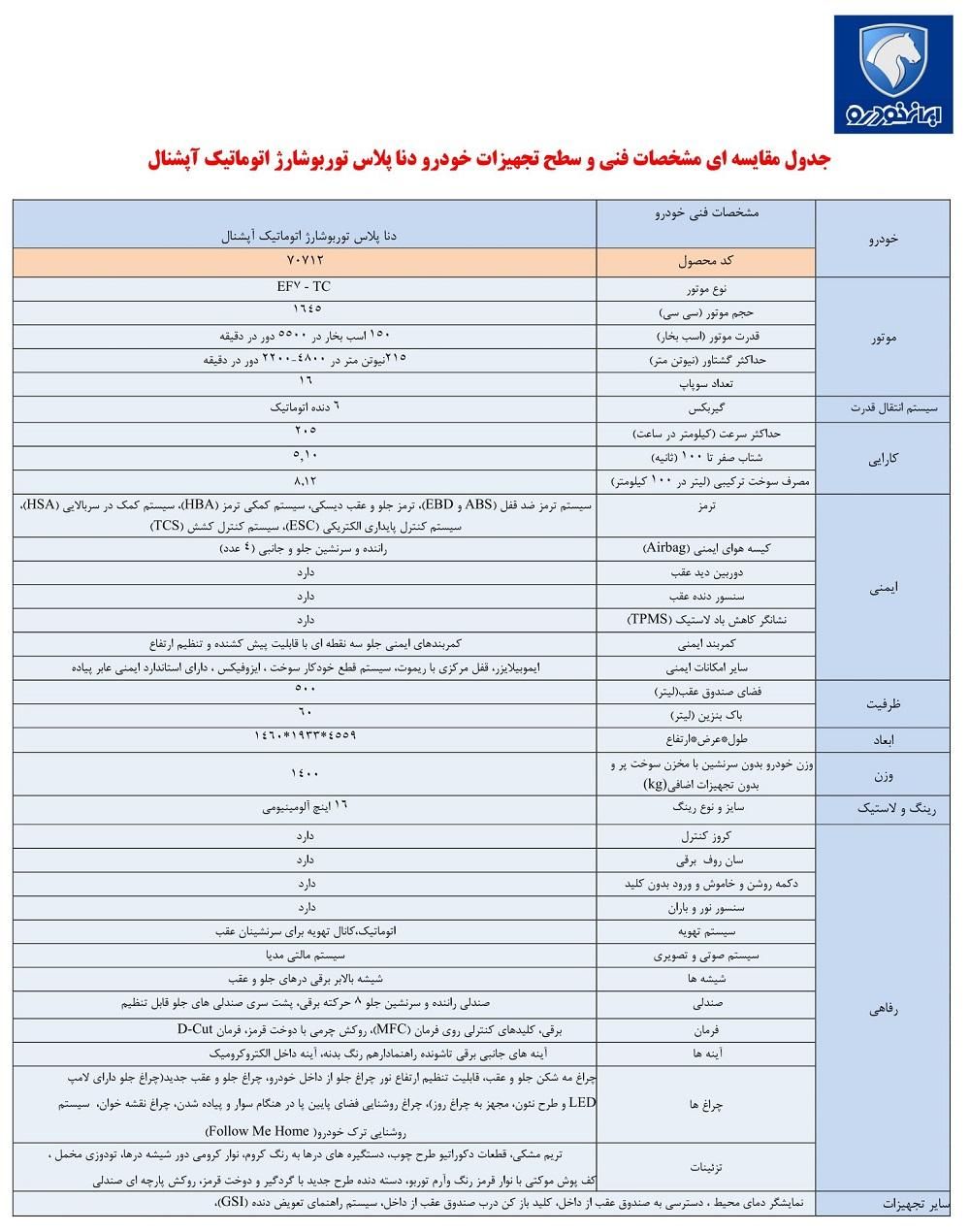 دنا پلاس توربو شارژ اتوماتیک اتوماتیک توربو - 1403
