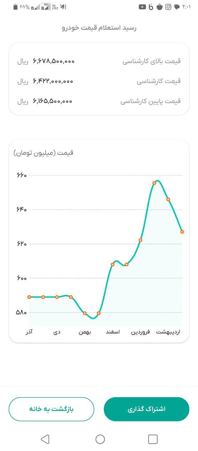 رانا پلاس سقف فلز - 1402