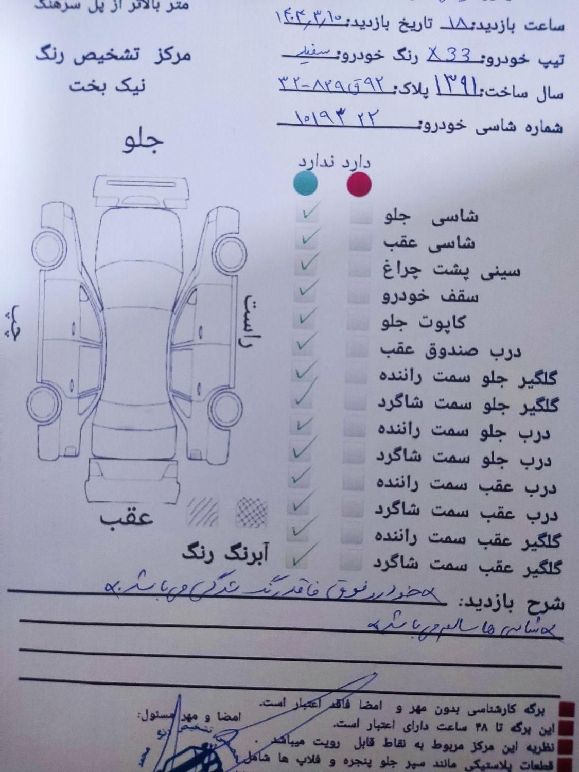 ام وی ام X33 دنده‌ای ساده - 2012